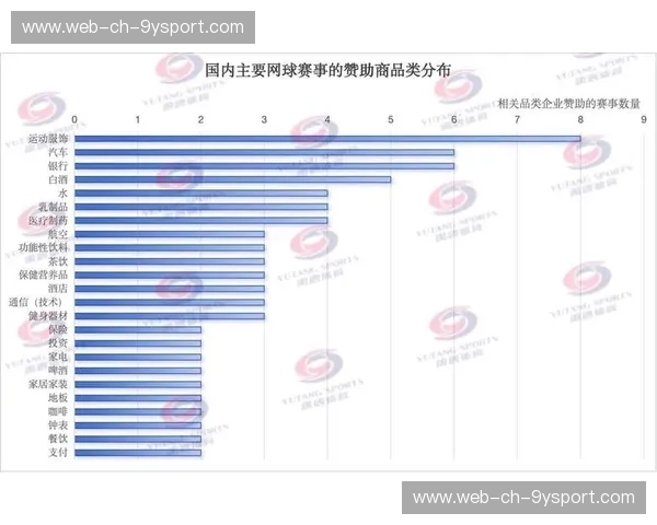 体育社区赛事分析——让赛事价值被看见