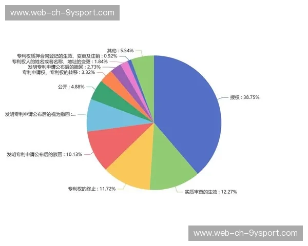 曼联分析：红魔的当下、挑战与未来赛道